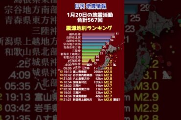 【地震情報】1月20日の地震活動