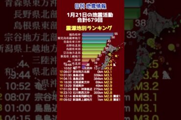 【地震情報】1月21日の地震活動