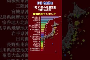【地震情報】1月22日の地震活動