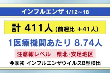 インフルエンザ　新型コロナ　患者数３週連続で増加　感染症１週間（１／１２～１／１８）