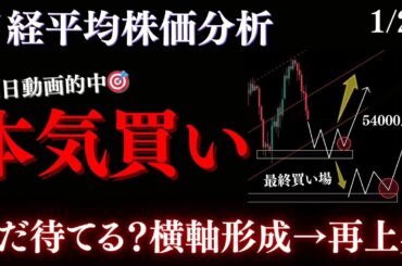 日経平均”本気で買う”価格帯。週明け、下落は上昇のチャンスを狙い撃ち:RedのNikkei225テクニカル徹底分析