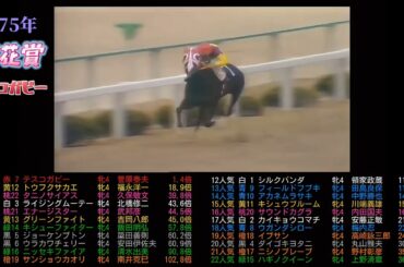 1975年桜花賞　テスコガビー　　　#ウマ娘#競馬#競走馬#馬#horse#武豊#jra