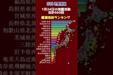 【地震情報】1月24日の地震活動