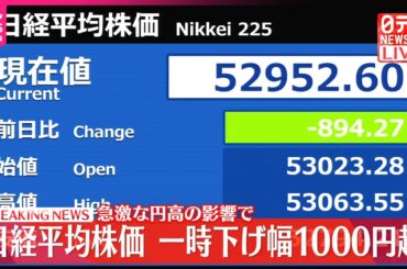 【速報】日経平均株価  下げ幅1000円超  急激な円高の影響で
