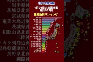 【地震情報】1月26日の地震活動