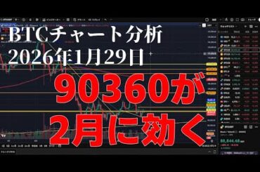 2026年1月29日ビットコイン相場分析