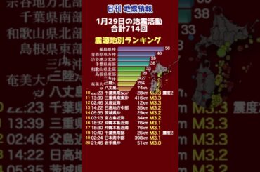 【地震情報】1月29日の地震活動