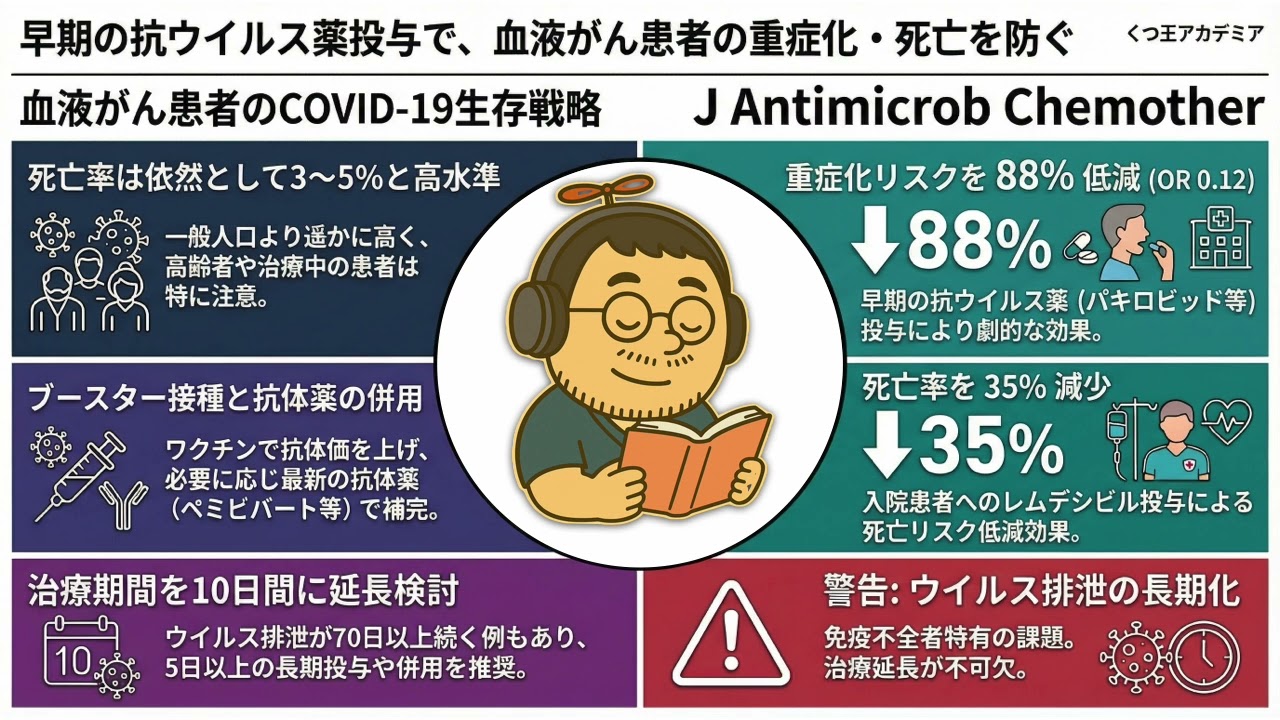 【医療者向け・音声のみ】オミクロン株流行下における血液悪性腫瘍患者のCOVID-19重症化抑制戦略 Journal of Antimicrobial Chemotherapy 【医療者向け・音声のみ】オミクロン株流行下における血液悪性腫瘍患者のCOVID-19重症化抑制戦略 Journal of Antimicrobial Chemotherapy