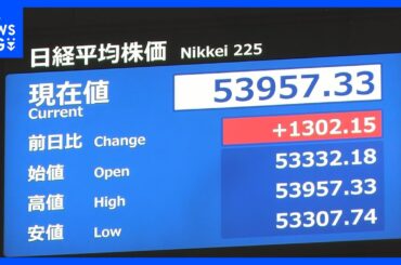 【速報】日経平均株価 一時1300円超上昇　アメリカでの経済指標が市場予想上回り、NY市場で主要な株価指数上昇うけ｜TBS NEWS DIG
