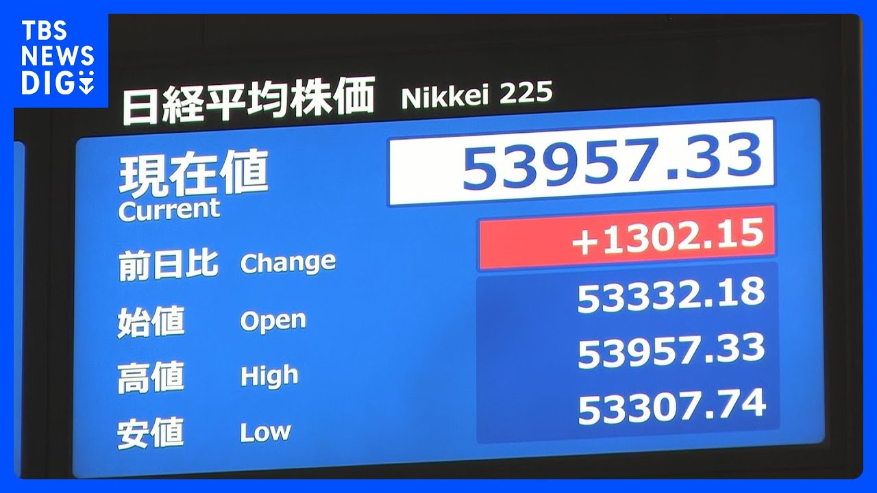 【速報】日経平均株価 一時1300円超上昇 アメリカでの経済指標が市場予想上回り、NY市場で主要な株価指数上昇うけ|TBS NEWS DIG 【速報】日経平均株価 一時1300円超上昇 アメリカでの経済指標が市場予想上回り、NY市場で主要な株価指数上昇うけ|TBS NEWS DIG