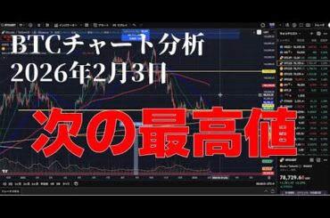 2026年2月3日ビットコイン相場分析