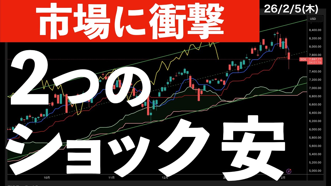 【市場に衝撃】2つのショック安!日本株は? #米国株 #日経平均 #sp500 【市場に衝撃】2つのショック安!日本株は? #米国株 #日経平均 #sp500