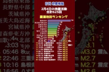 【地震情報】2月4日の地震活動