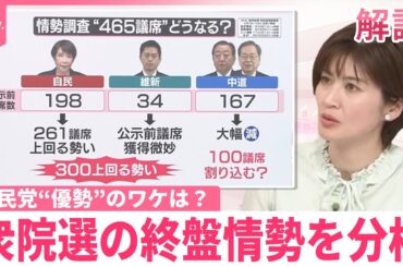 【解説】与党が300議席上回る勢い…自民党“優勢”そのワケは？  衆院選の終盤情勢を分析