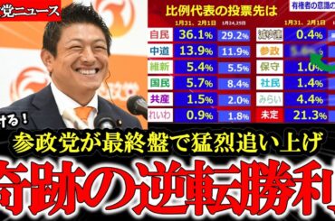 【朗報】衝撃の世論調査 参政党猛追の理由が分かりました【参政党】【神谷宗幣】#参政党 #神谷宗幣  #党首討論 #記者クラブ # #SNS #インプレッション#シャドウバン #消し込み