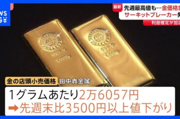 金価格が急落 3500円以上も値下がり 「サーキットブレーカー」発動も “FRB人事”で利下げに対する不透明感が拡大｜TBS NEWS DIG