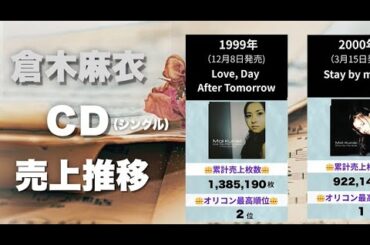 倉木麻衣のCD売上推移