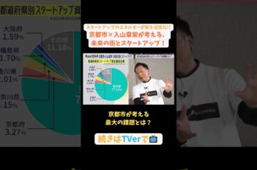 【#BooSTAR】京都市が考える最大の課題とは？#スタートアップ #京都 #KYOTO #入山章栄 #恵良陽一 #弘中綾香 #テレビ朝日 #pr