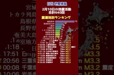 【地震情報】2月10日の地震活動
