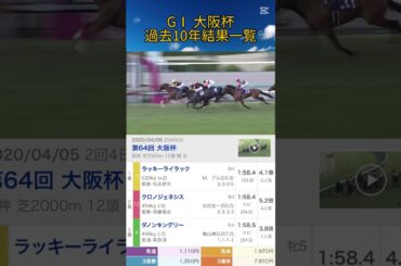 【中央競馬】 GⅠ 大阪杯 過去10年結果一覧