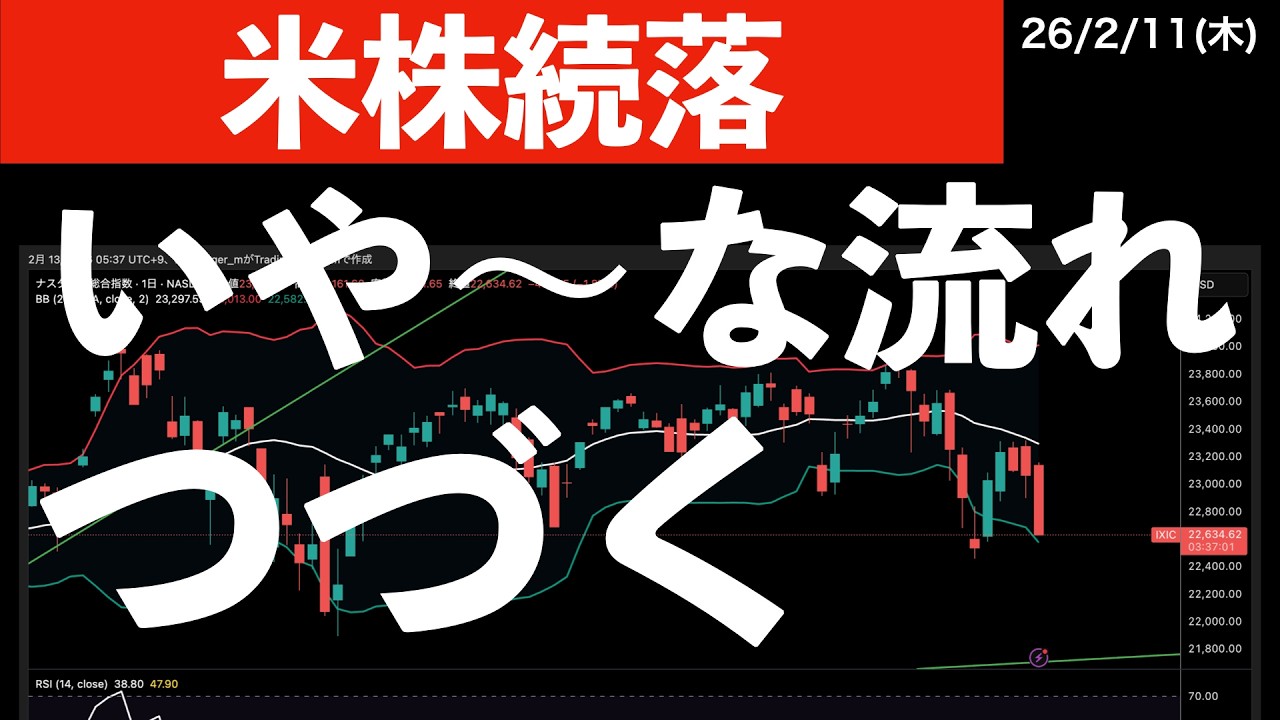 【米株続落】ナスダックのイヤな流れが続いています。 #米国株 #日経平均 #sp500 【米株続落】ナスダックのイヤな流れが続いています。 #米国株 #日経平均 #sp500
