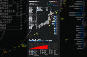 内容：2026年02月13日