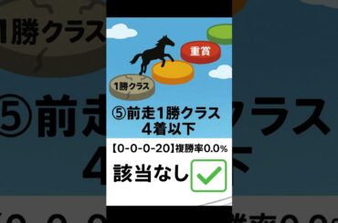 葵Sで買ってはいけない!? 驚愕の「複勝率0%」データと該当馬を色彩の嵐で！