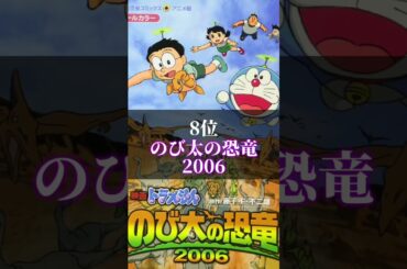 【約25000人が選ぶ】ドラえもん神映画ランキングTOP12‼︎ #拡散希望 #anime #人気になりたい #ばずれ #アニメ #ランキング #漫画 #映画 #ドラえもん #のび太