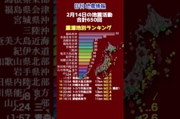 【地震情報】2月14日の地震活動