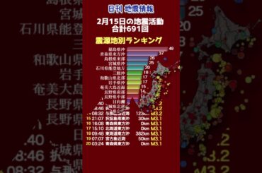 【地震情報】2月15日の地震活動