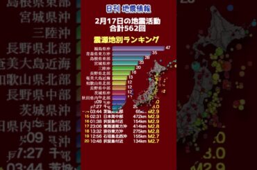 【地震情報】2月17日の地震活動