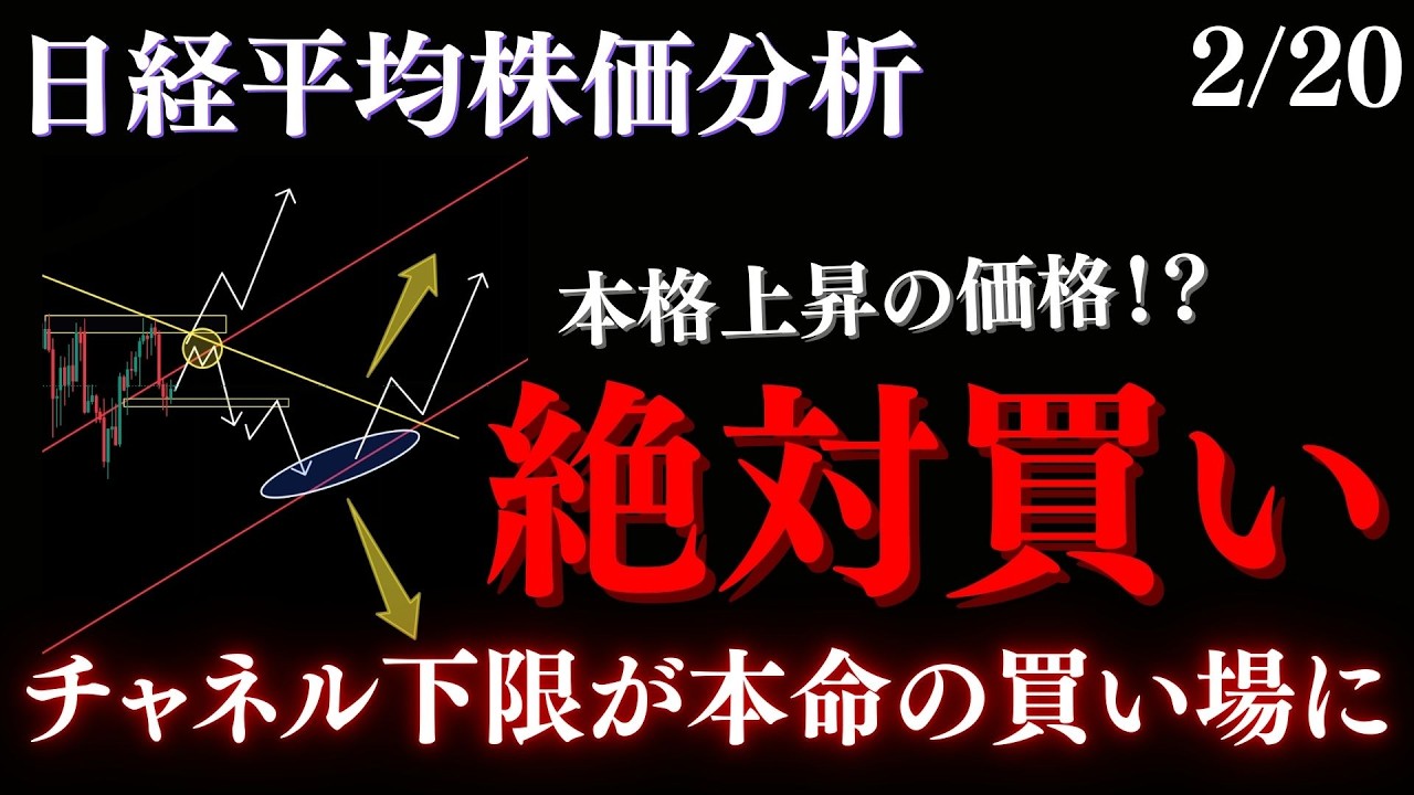 日経平均の”上昇確定”する価格帯。チャネル下限で横軸形成後59000円を目指す!?:RedのNikkei225テクニカル徹底分析 日経平均の”上昇確定”する価格帯。チャネル下限で横軸形成後59000円を目指す!?:RedのNikkei225テクニカル徹底分析