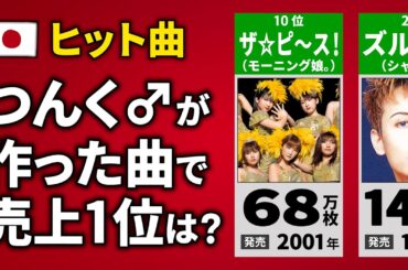 つんくが作曲した曲の売上ランキング【20位→1位】