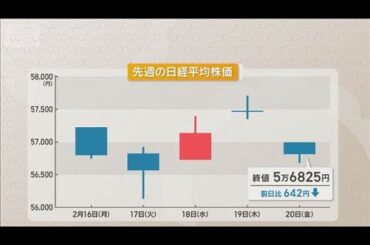 米半導体大手エヌビディアの決算と一般教書演説に注目　今週の株式市場【知っておきたい！】【グッド！モーニング】(2026年2月23日)
