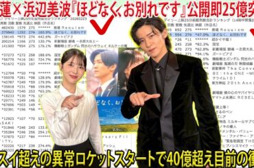 目黒蓮（Snow Man）と浜辺美波が主演を務める『ほどなく、お別れです』が公開直後に興行収入25億円を突破、「キミスイ」を超える勢いの異常なロケットスタートで40億円超えが現実味を帯びる衝撃的事態
