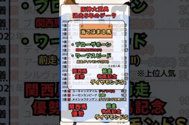 ⏰[阪神大賞典]過去５年のデータ⏰#競馬予想 #競馬 #阪神大賞典2025