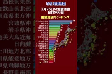 【地震情報】2月25日の地震活動