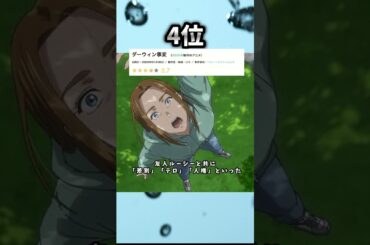 【2026年冬アニメ】新作のみ1話~3話ランキング 4位②