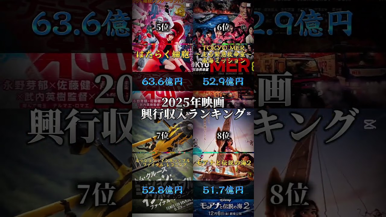 2025年映画興行収入ランキング#ランキング#映画#アニメ