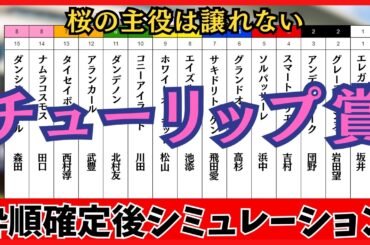 【チューリップ賞2026】枠順確定後シミュレーション 桜の主役は譲れない アランカールは7枠12番、タイセイボーグは7枠13番に確定