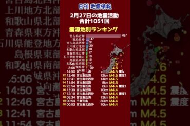 【地震情報】2月27日の地震活動