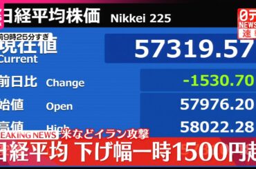 【速報】日経平均  下げ幅一時1500円超  アメリカなどイラン攻撃