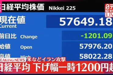 【速報】日経平均  下げ幅1200円超  アメリカなどイラン攻撃