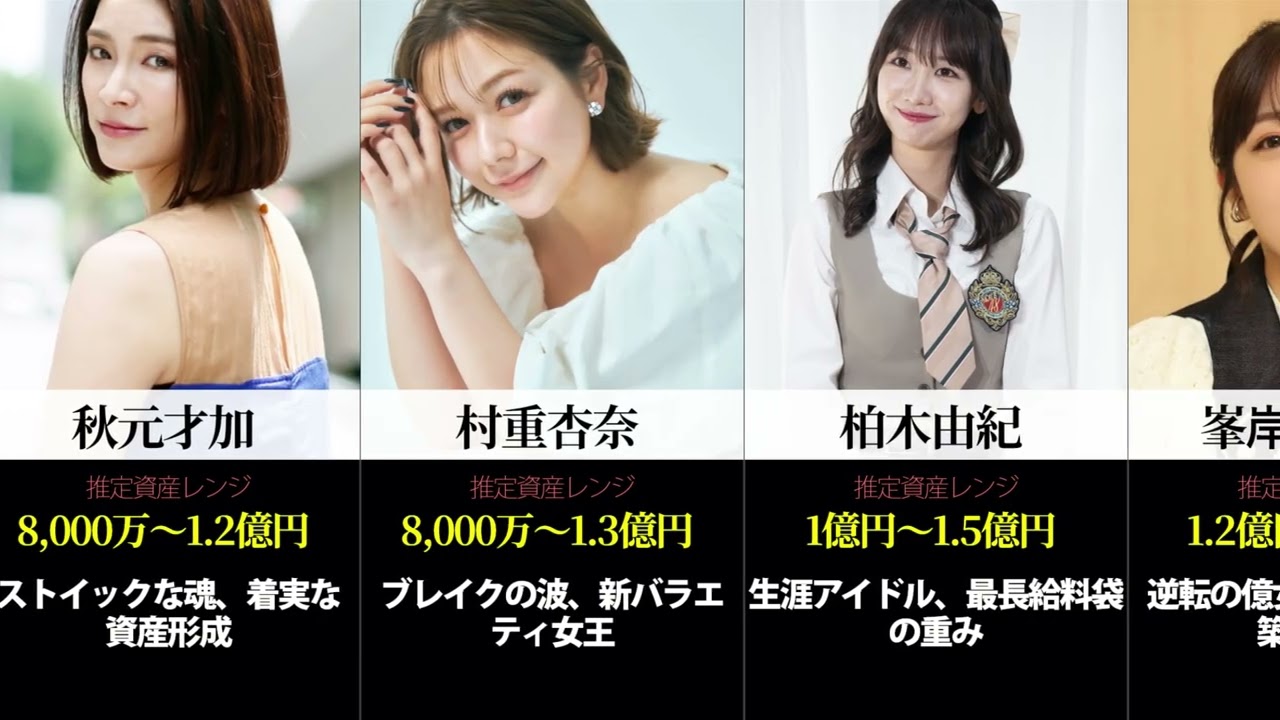 【AKB48グループ資産】令和の女帝は誰だ?影響力ランキング TOP 30 【AKB48グループ資産】令和の女帝は誰だ?影響力ランキング TOP 30