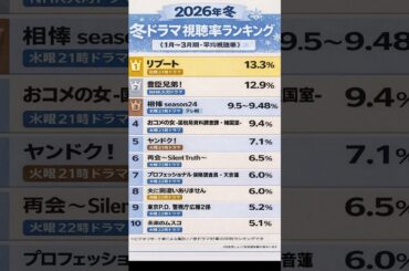 2026年冬ドラマ視聴率ランキングTOP10｜1月〜3月期