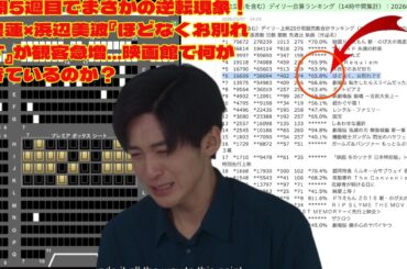 公開5週目でまさかの逆転現象！目黒蓮×浜辺美波『ほどなくお別れです』が観客急増…映画館で何が起きているのか？   「まだ伸びるのか…？」累計33億円突破！公開1ヶ月後に観客が増え続ける“異例の映画”