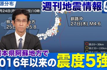 【週刊地震情報】熊本県阿蘇地方で2016年以来の震度5強の地震