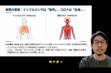 新型コロナウイルス　2025/2026 一年で分かってきた脳への影響とその正体