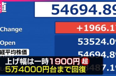 【日経平均反発】一時1900円高  “オイルショック”への警戒後退  高市氏「自分もいろいろ動く」
