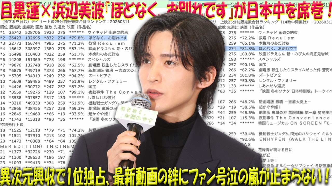 【独占速報】目黒蓮×浜辺美波『ほどなく、お別れです』が日本中を席巻!異次元の興行収入でランキング上位を独占、最新動画で見せた二人の「絆」にファン感涙の嵐が止まらない!-八五TV 【独占速報】目黒蓮×浜辺美波『ほどなく、お別れです』が日本中を席巻!異次元の興行収入でランキング上位を独占、最新動画で見せた二人の「絆」にファン感涙の嵐が止まらない!-八五TV